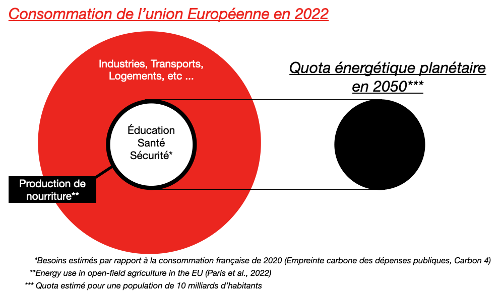 consommationUE2019