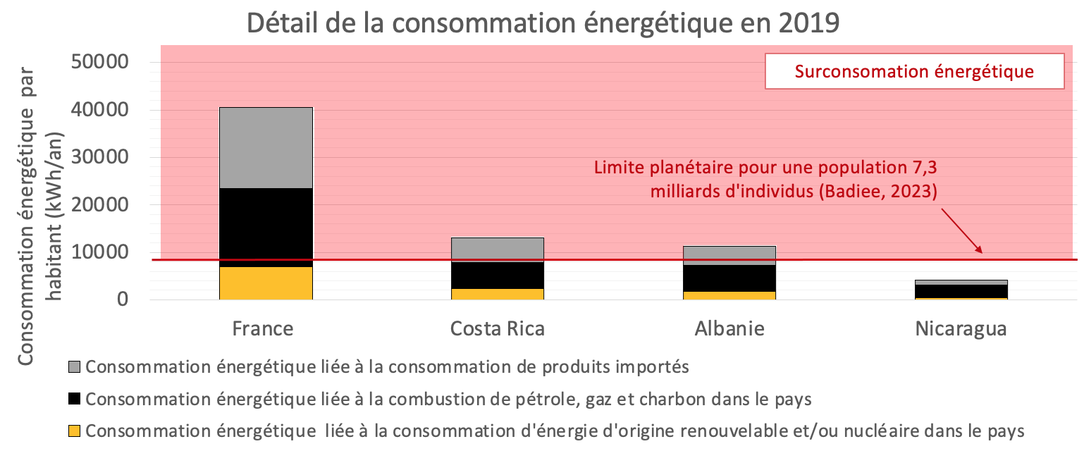 energyConsumption2019