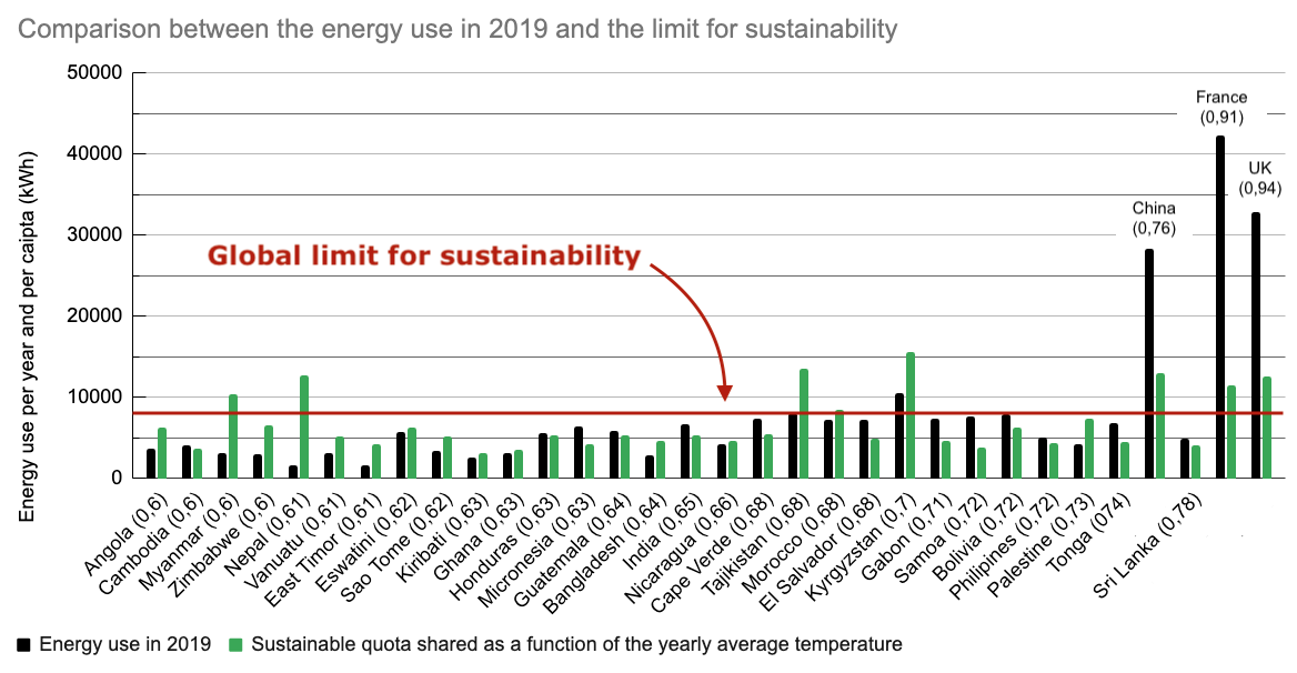 comparisonEnergyUse_select